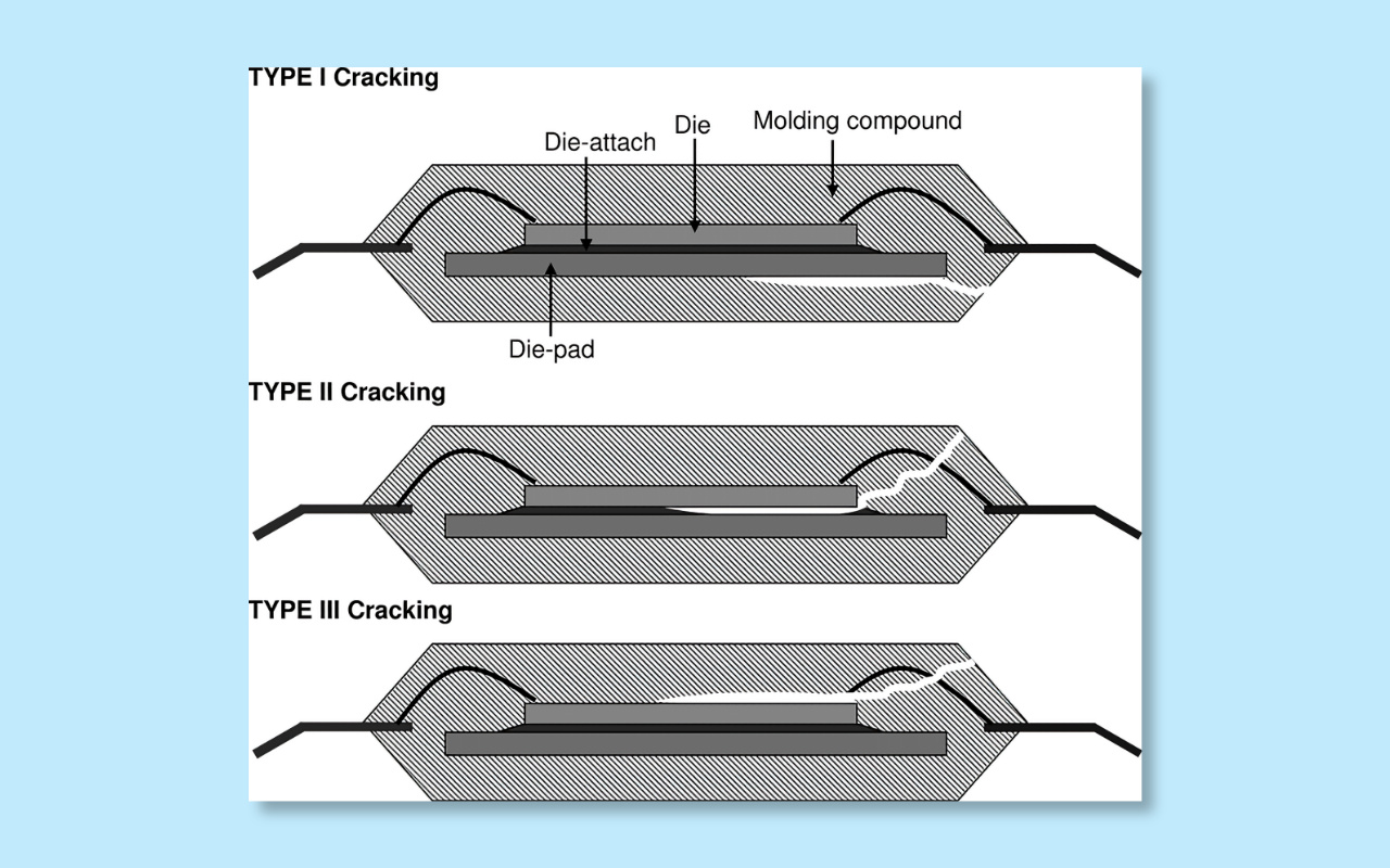3.5 Internal PCB defects popcorn cracks, delamination, barrel cracks 3.5 Internal PCB defects popcorn cracks, delamination, barrel cracks