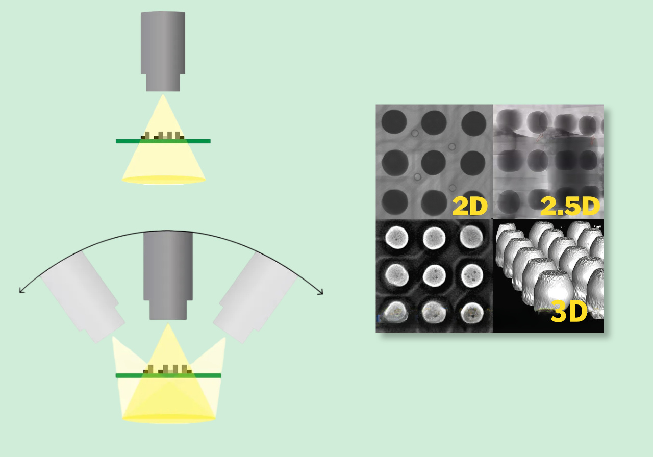 2.2 The difference between 2D, 2.5D and 3D CT 2.2 The difference between 2D, 2.5D and 3D CT