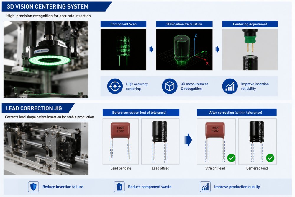Vision And Lead Control Vision And Lead Control
