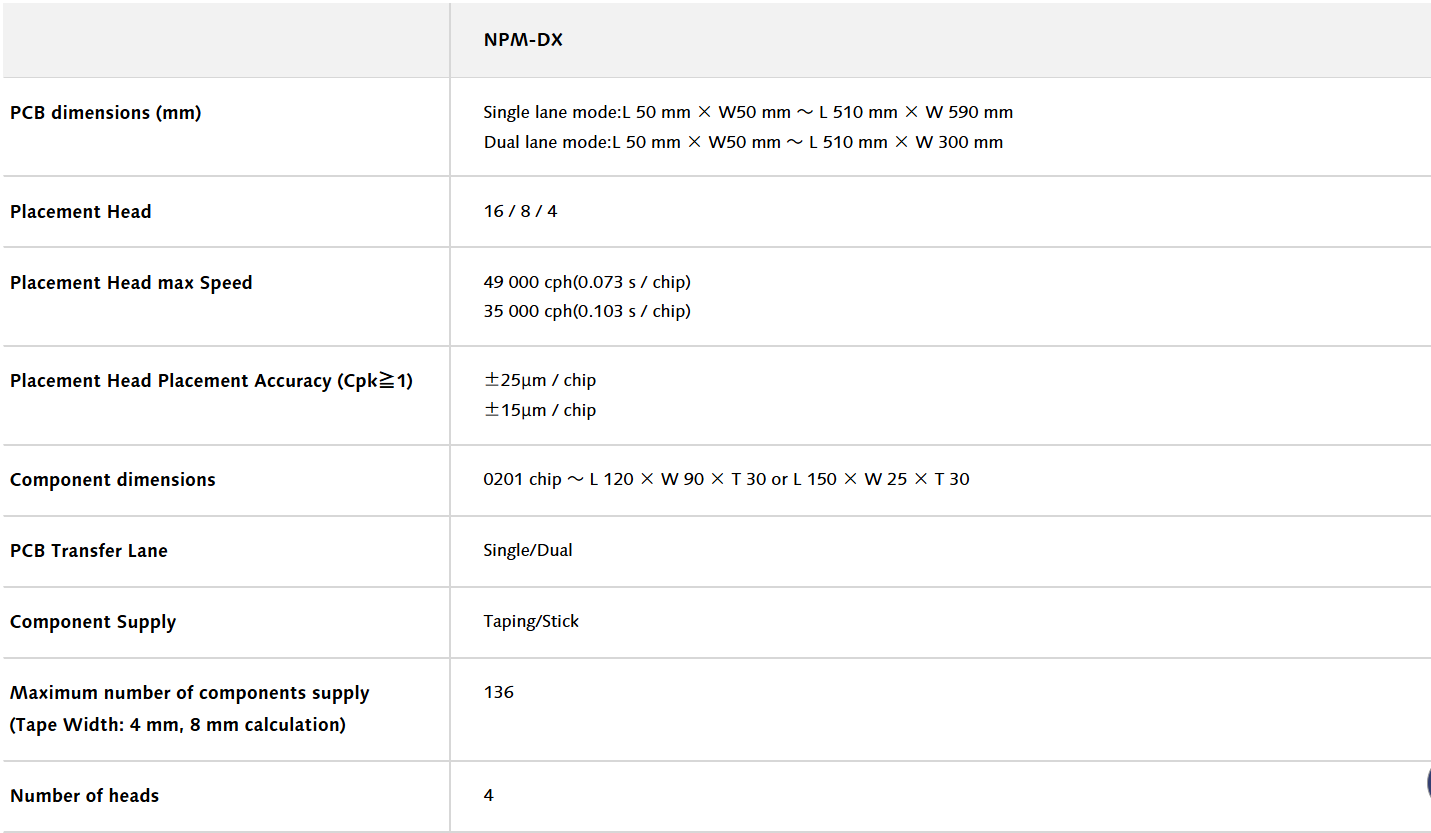 NPM-DX Specifications NPM-DX Specifications