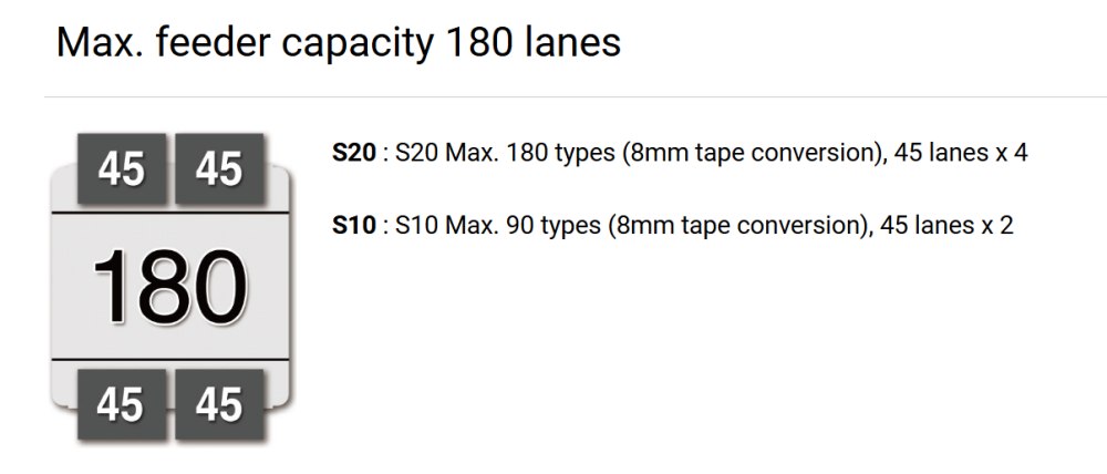feeder capacity 180 lanes feeder capacity 180 lanes