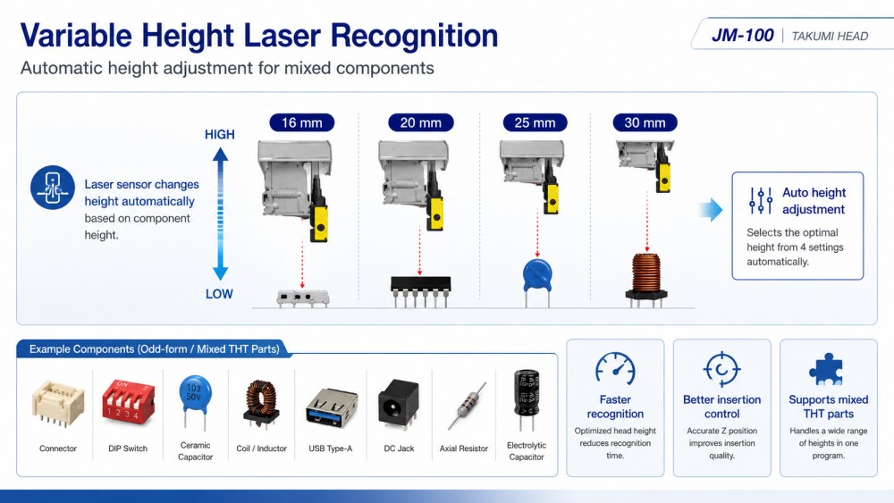 Variable Height Laser Recognition Variable Height Laser Recognition