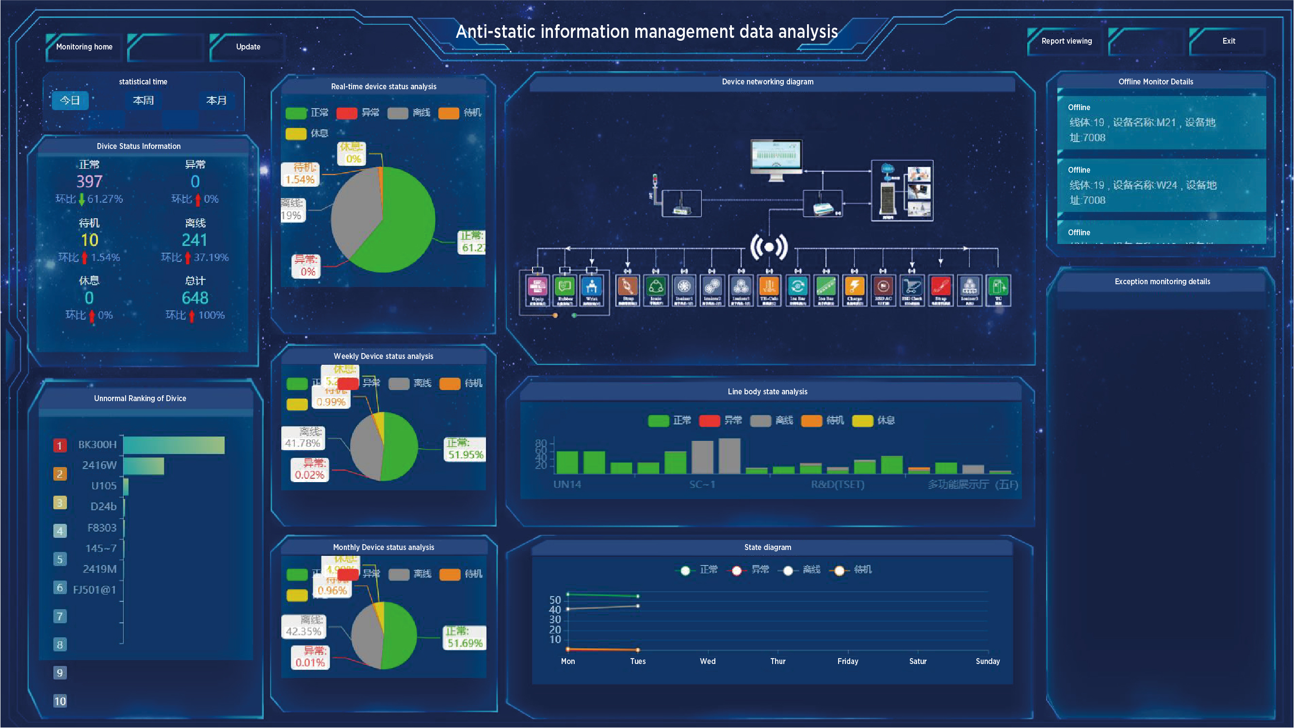 Information management data