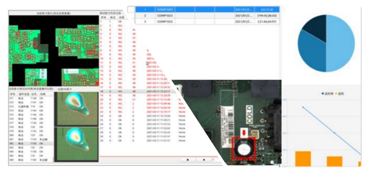 Multiple Inspection Modes Mai multe moduri de inspecție