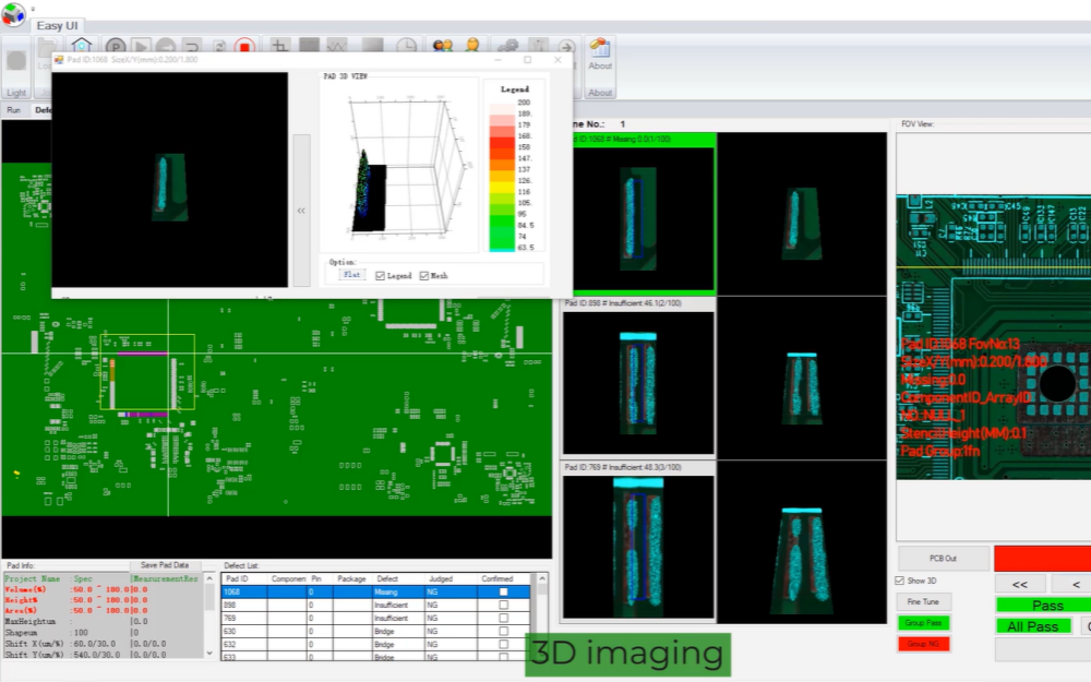 Root Causes Behind SPI Defects