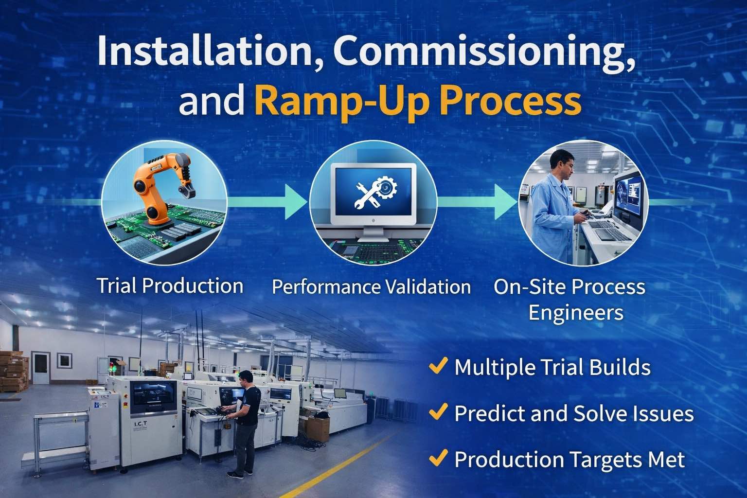4. Installation, Commissioning, and Ramp-Up Process