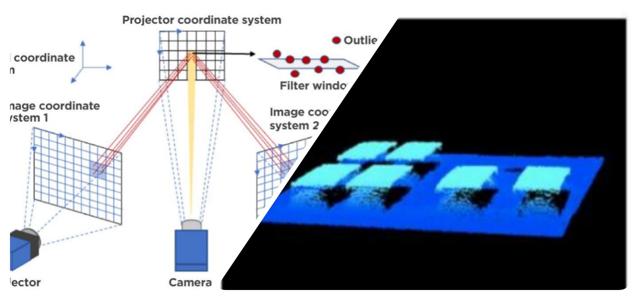 Intelligent optimization of 3D imaging
