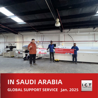 //ikrorwxhnjmplp5m-static.micyjz.com/cloud/ljBprKknloSRrlrrqpliio/I-C-T-Global-Technical-Support-for-LED-Manufacturing-in-Saudi-Arabia.jpg