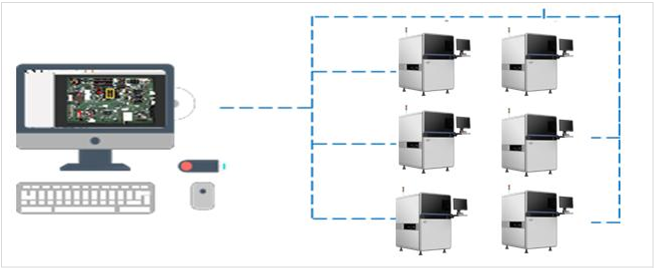 Centralized Management and flexible Service