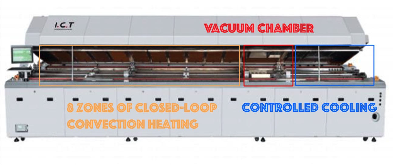 Vacuum Reflow Oven I.C.T-LV733