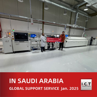 //ikrorwxhnjmplp5m-static.micyjz.com/cloud/llBprKknloSRrllrjoimio/End-to-End-Smart-Factory-Solutions-for-ODM-Production-in-Saudi-Arabia.jpg