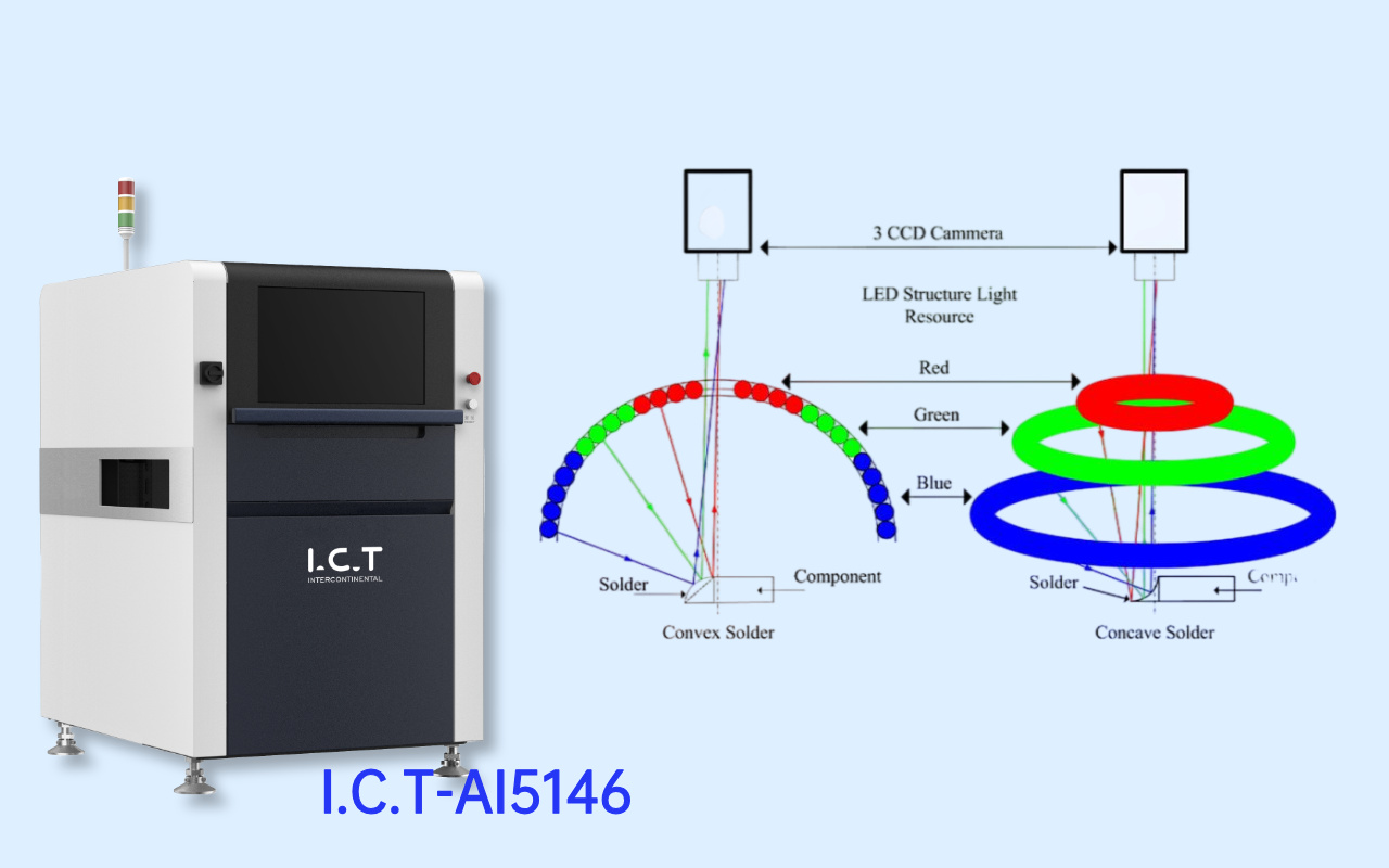 2. How AOI Sees a PCB &mdash; and Its Blind Spots