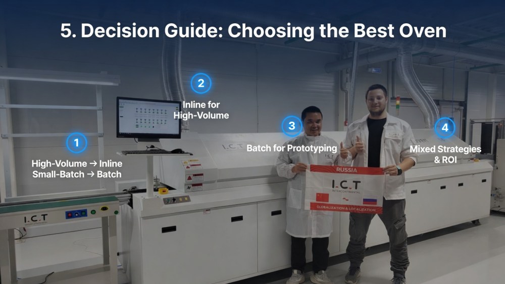 Decision Guide Choosing the Best Oven for Your Needs.jpg