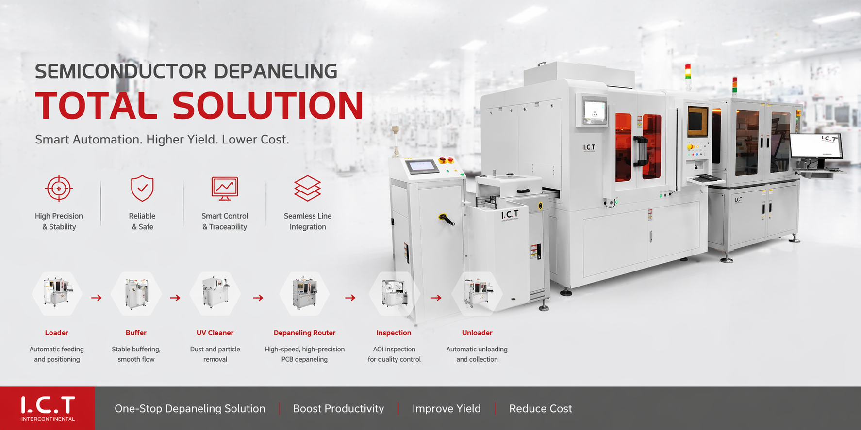 I.C.T Online Laser Cutting Solution