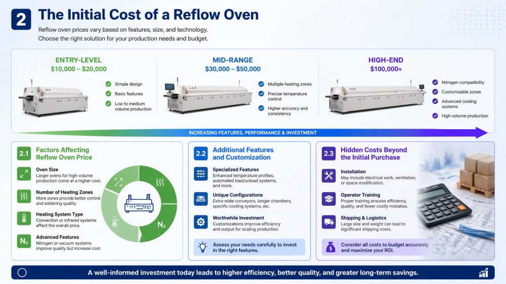 The Initial Cost of a Reflow Oven.jpg