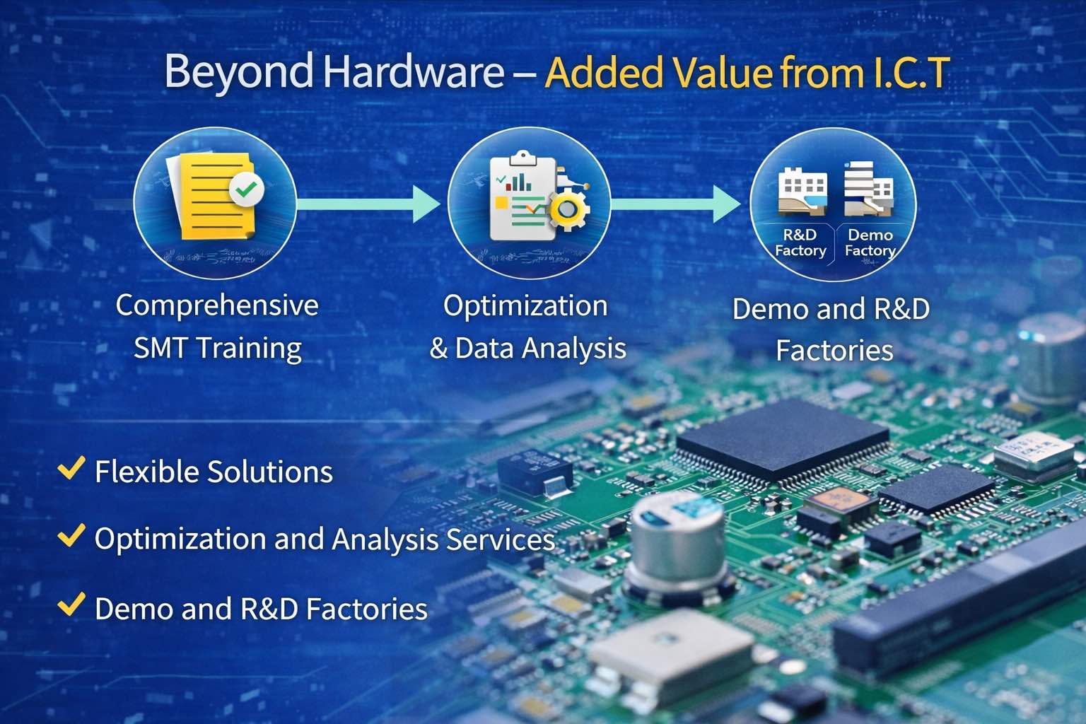 8. Beyond Hardware &ndash; Added Value from I.C.T