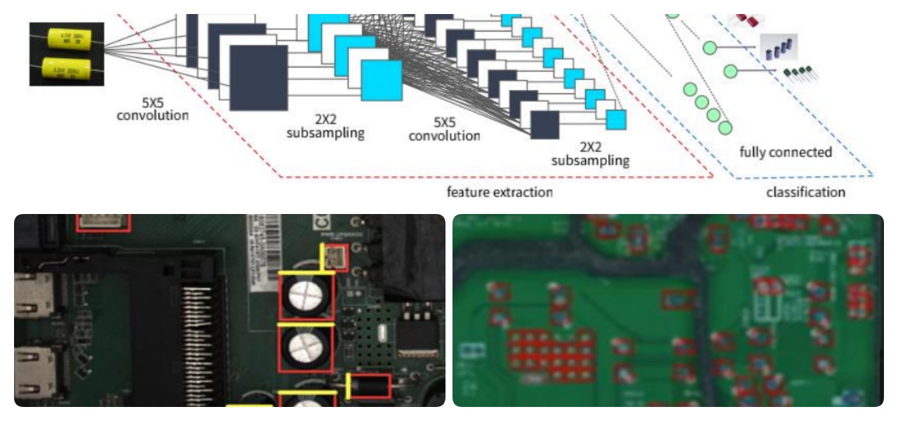 Deep Learning Algorithm Deep Learning Algorithm