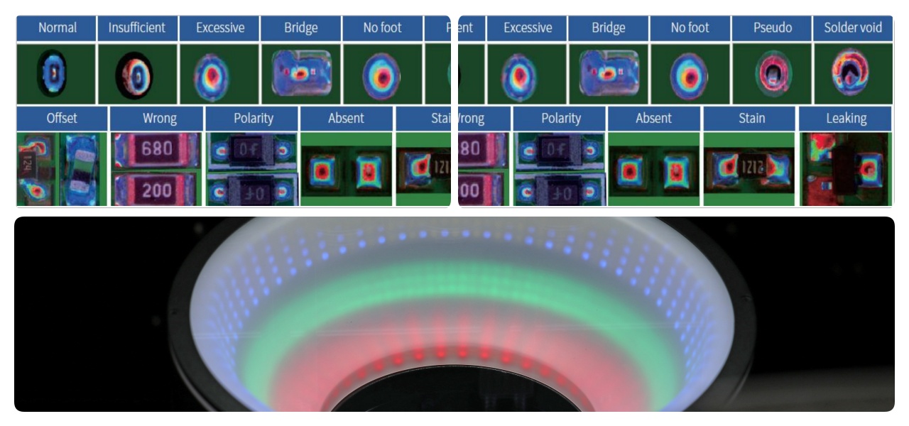 Flexible Procedures Proceduri flexibile