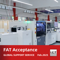 //ikrorwxhnjmplp5m-static.micyjz.com/cloud/lrBprKknloSRilkionmkiq/I-C-T-FAT-Acceptance.png