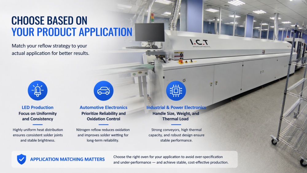 Choosing Based on Your Product Application.jpg