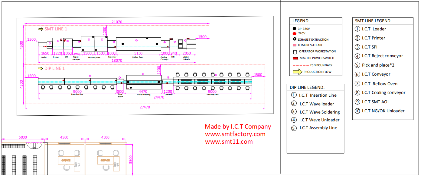 Layout of Application of SMT in the Medical Field Layout of Application of SMT in the Medical Field