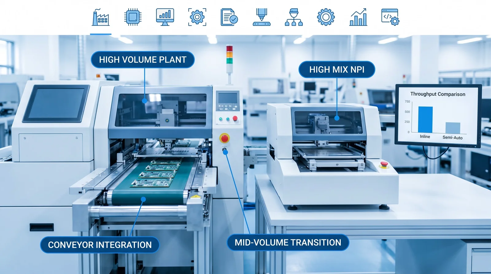 Three SMT factory profiles side by side: a high-volume automated line, a high-mix NPI cell and a mid-volume transition plant - choosing between automatic vs semi automatic SMT stencil printer classes for high-volume EMS electronics manufacturing.