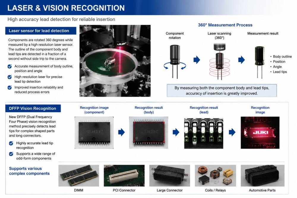 Laser And Vision Recognition